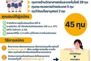 <strong>Read more about</strong><br />ทุนการศึกษาสำหรับนักเรียนมัธยมศึกษาตอนปลาย ปี 2568 ทุนการศึกษาสำหรับนักเรียนมัธยมศึกษาตอนปลาย ปี 2568