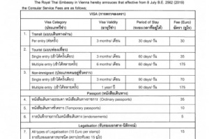 <strong>Read more about</strong><br />ประกาศการปรับอัตราค่าธรรมเนียมด้านกงสุล ประกาศการปรับอัตราค่าธรรมเนียมด้านกงสุล