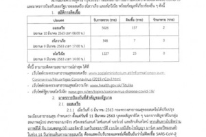 <strong>Read more about</strong><br />ประกาศสถานเอกอัครราชทูต ณ กรุงเวียนนา เรื่อง สถานการณ์การแพร่ระบาดของโรคติดเชื้อ COVID-19 และมาตรการป้องกันของออสเตรีย สโลวาเกีย และสโลวีเนีย ประกาศสถานเอกอัครราชทูต ณ กรุงเวียนนา เรื่อง สถานการณ์การแพร่ระบาดของโรคติดเชื้อ COVID-19 และมาตรการป้องกันของออสเตรีย สโลวาเกีย และสโลวีเนีย