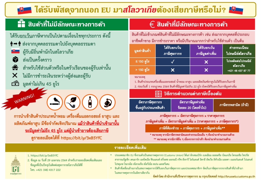 Infographics Import of Goods from Thailand2 s