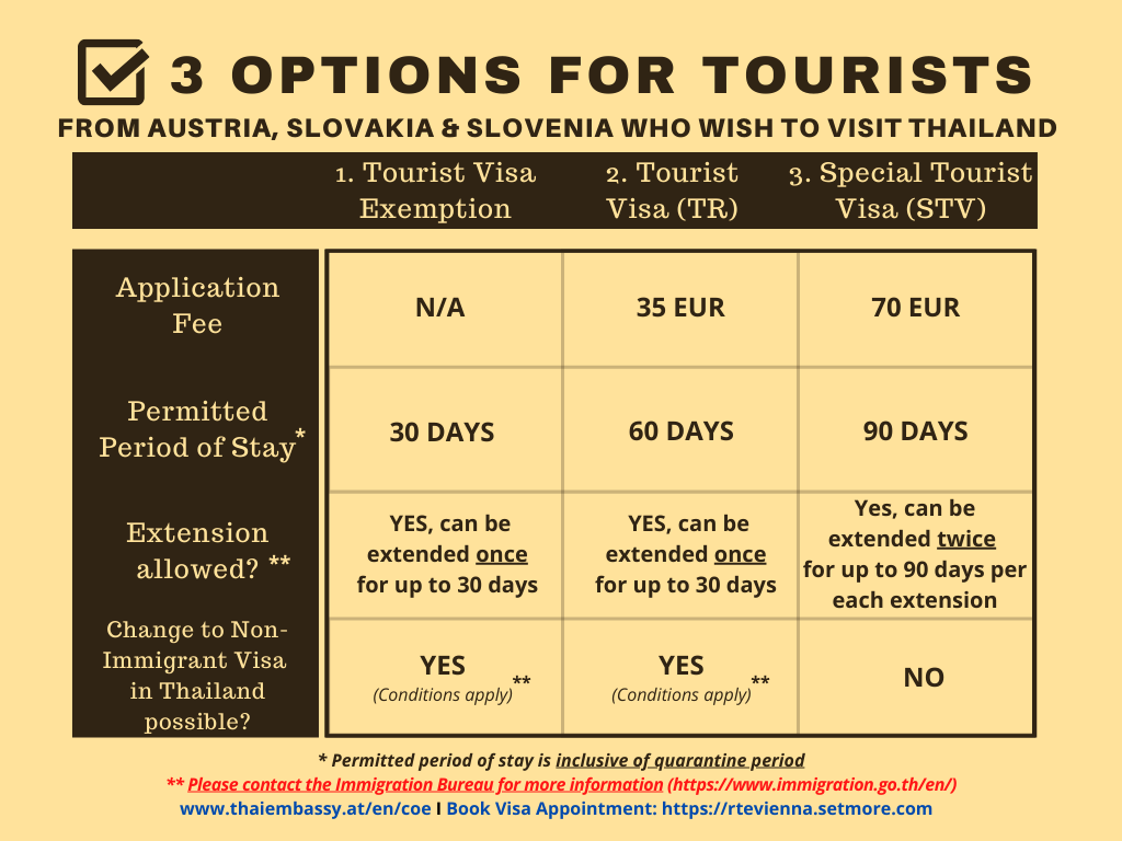 TR STV Visa Exempt comparison
